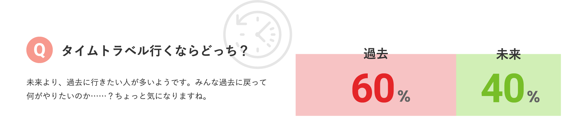 タイムトラベル行くならどっち？