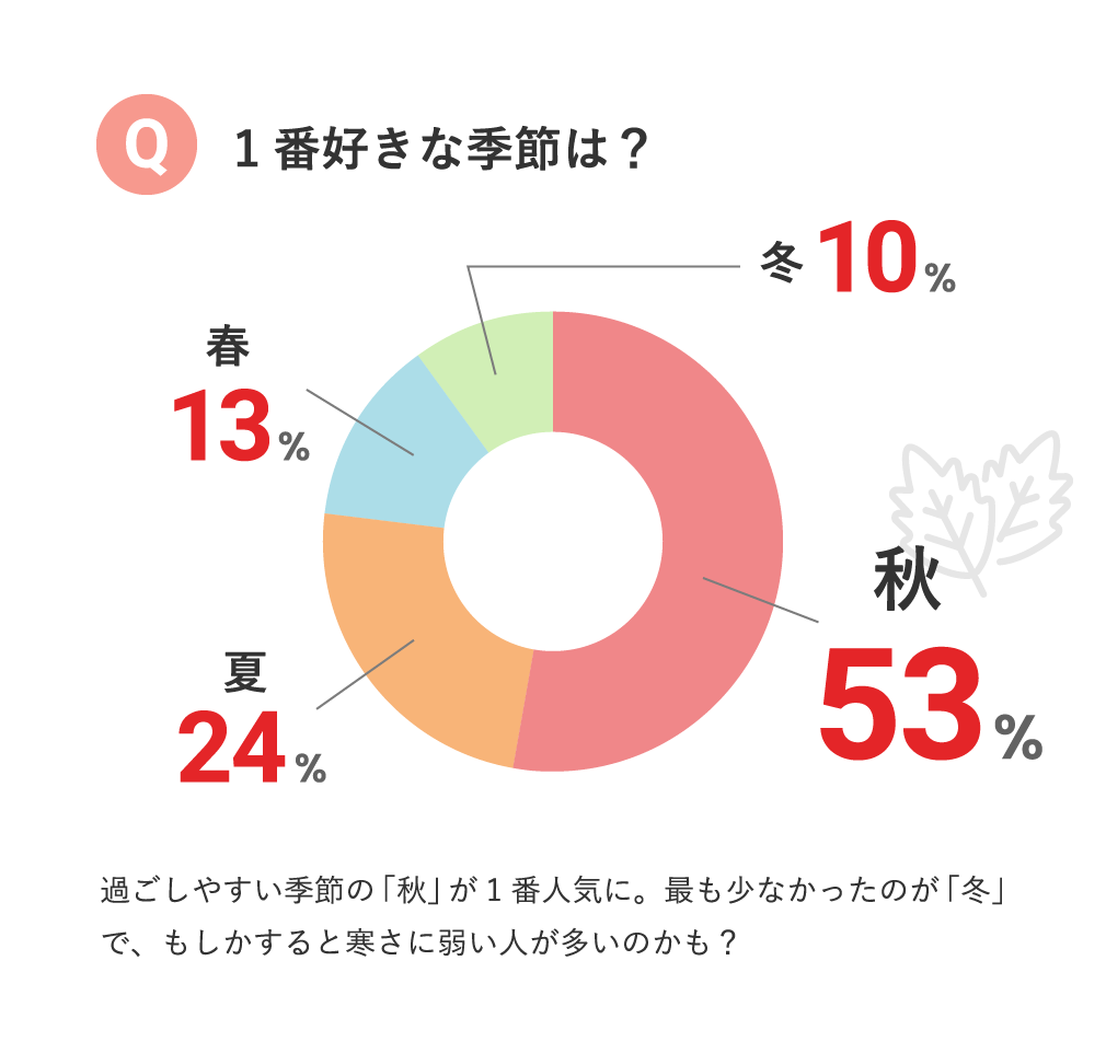 1番好きな季節は？