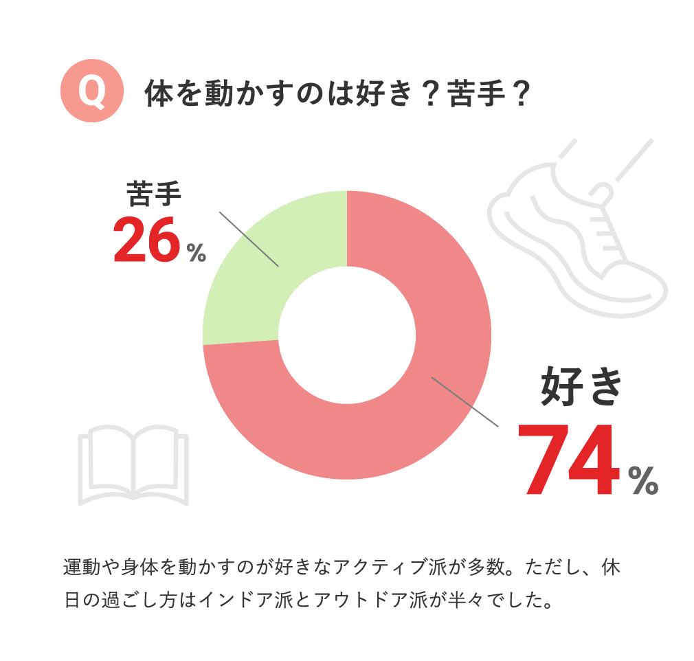 体を動かすのは好き？苦手？